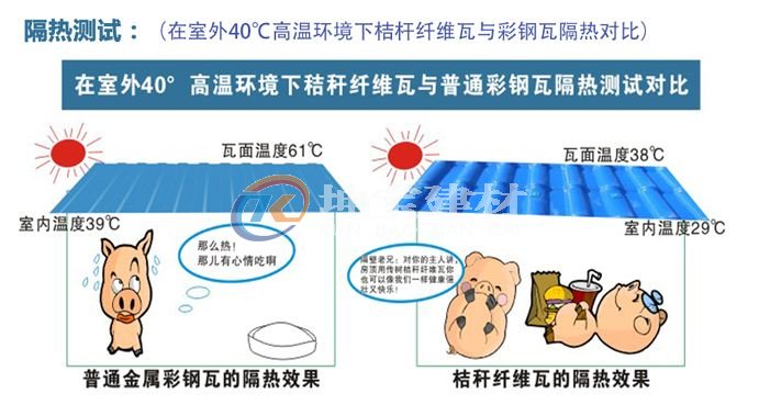 養(yǎng)殖場新型屋面瓦